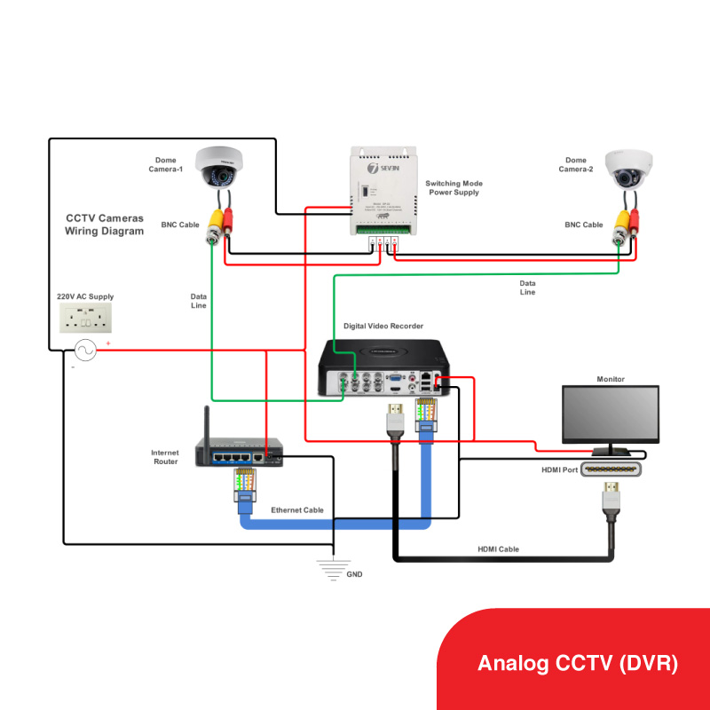 Analog CCTV camera installed in an office in Cairo